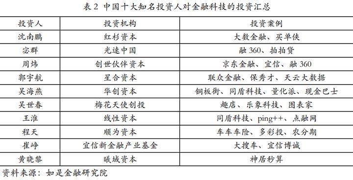 ai金融行业发展研究报告