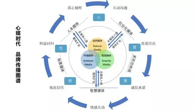 AI写作在新媒体时代的应用与前景分析