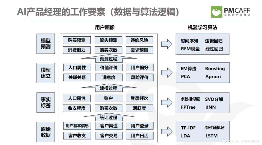 如何将脚本高效集成至人工智能系统中