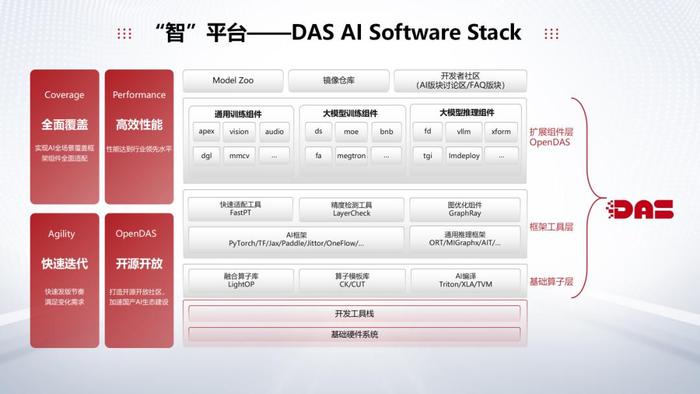 讯飞ai是什么公司或或软件？其含义解析