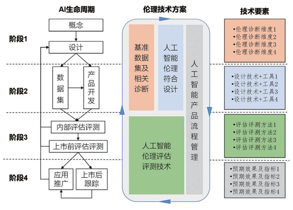 探索AI智能时代：含义、影响与未来发展趋势