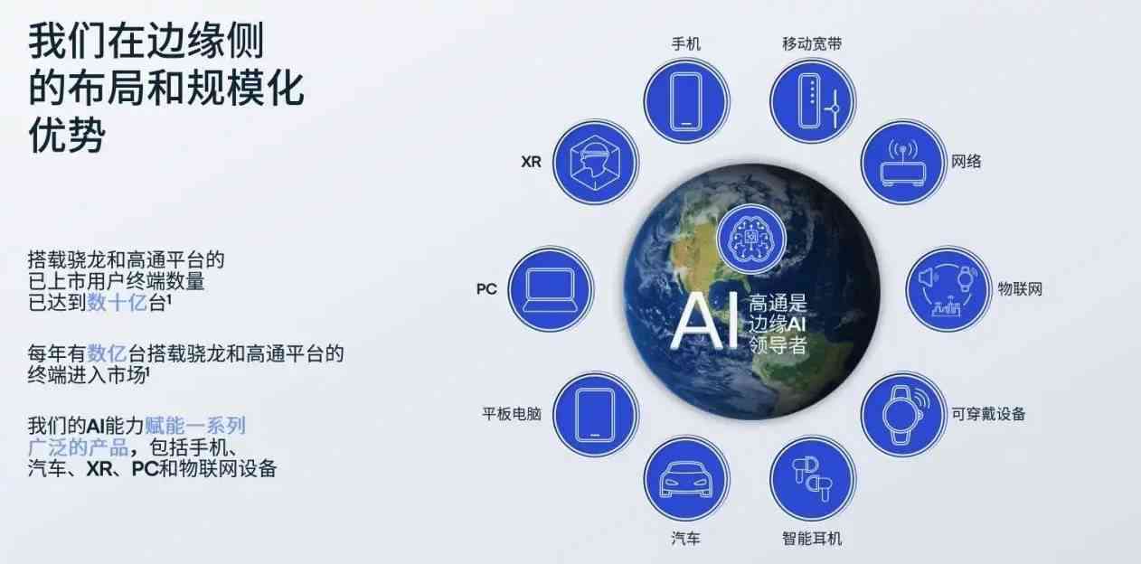 智能AI时代社会变化：趋势、设想与智能生活解读