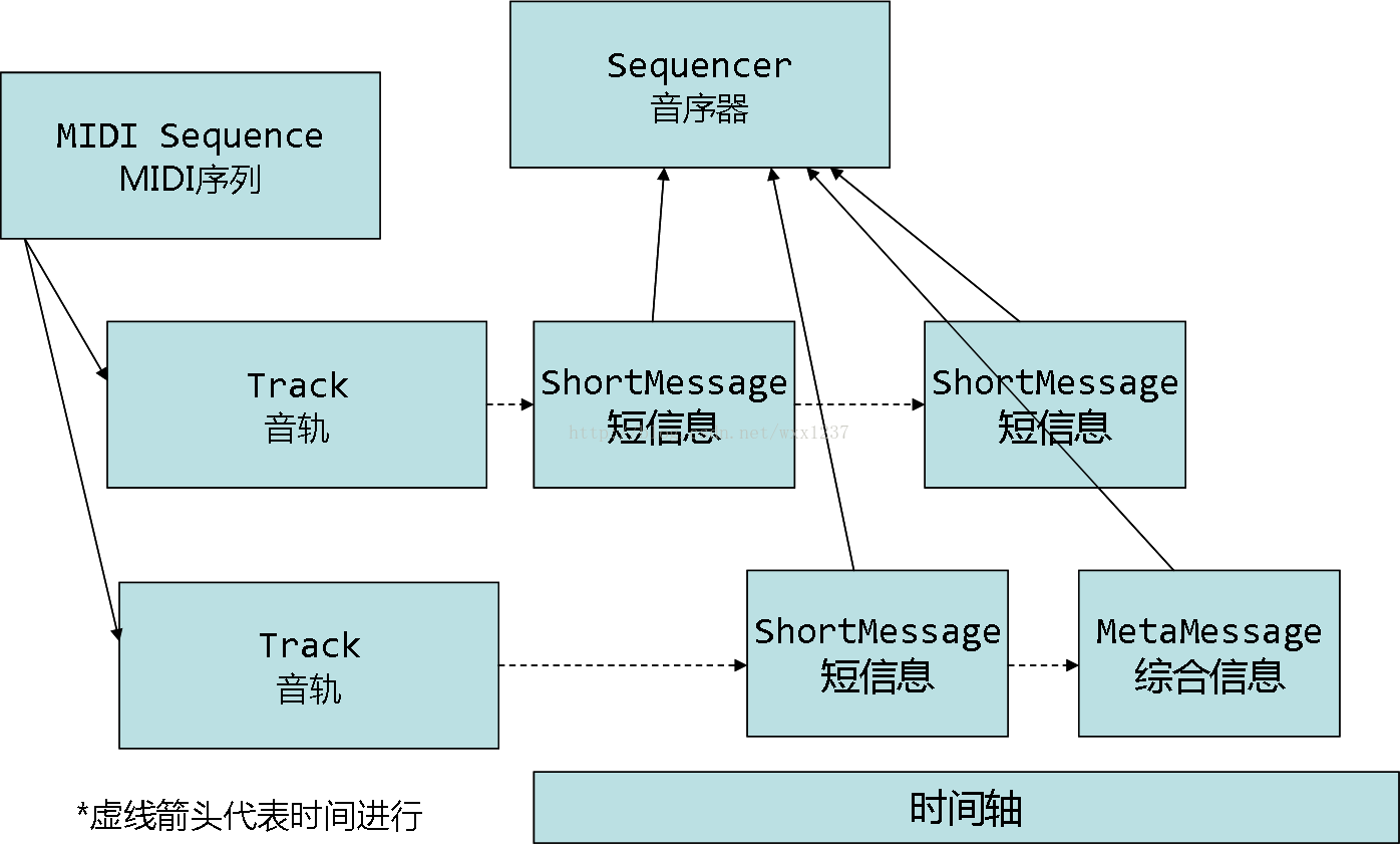 如何利用AI模拟软件提升写作技能