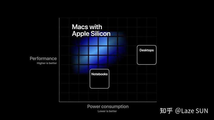 探索MacBook Air上的AI应用与功能