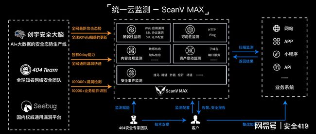 AI创作怎么核实数据信息及方法