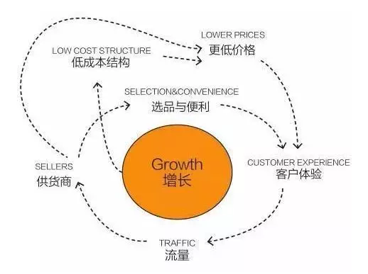 AI自主创作是基于什么技术与理论支撑