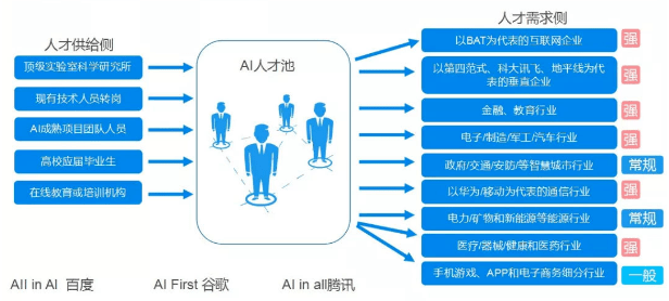 AI自主创作是基于什么技术与理论支撑