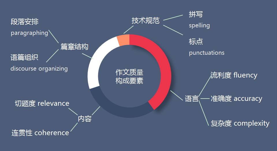 AI-Write写作工具：、用途及特点，探索智能写作新方式