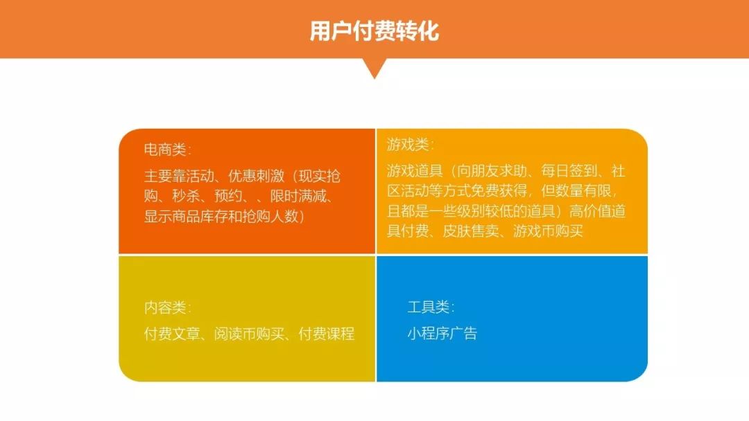 AI生成开题报告PPT小程序制作方法