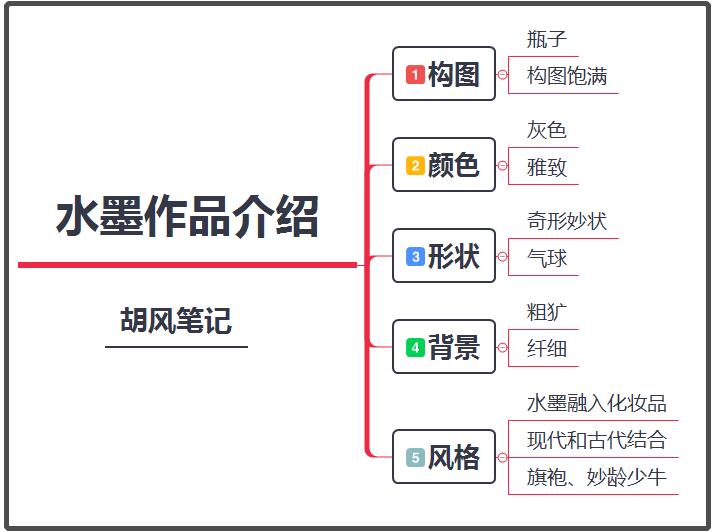 ai拆解文案提示词：创作技巧与实例分析