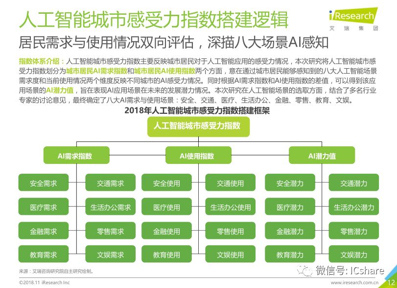 人工智能报告深度解析与心得体会：全面涵盖AI技术、应用与未来展望