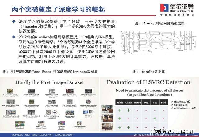 瀛?智能助手：浠婂绗瑄技术精粹，绡?绡?AI总结400字解读