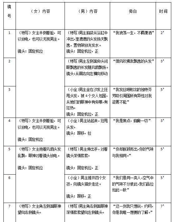 抖音脚本制作攻略：从创意构思到完整脚本，全方位解决视频创作难题