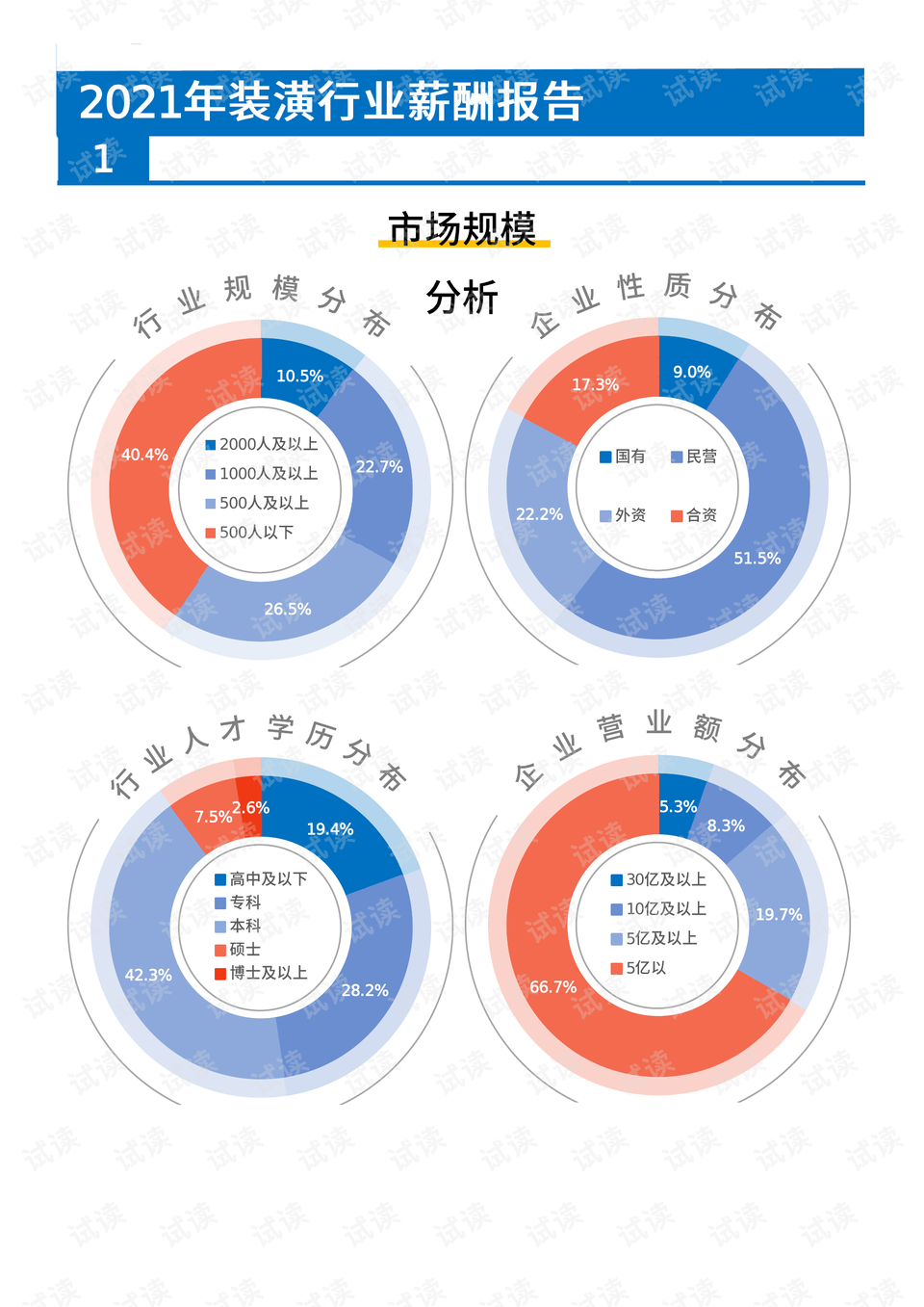 港大ai就读体验报告怎么查