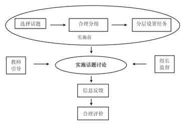 AI辅助幼儿园复习策略及创意教学方案大全