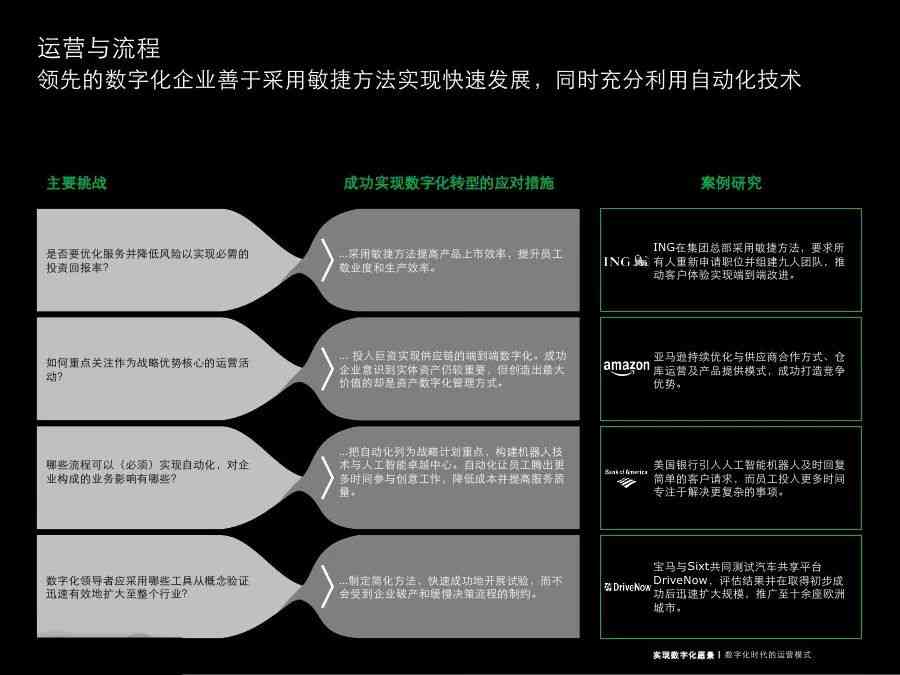 全面解析：AI创作数字艺术品全流程调研与优化策略探究