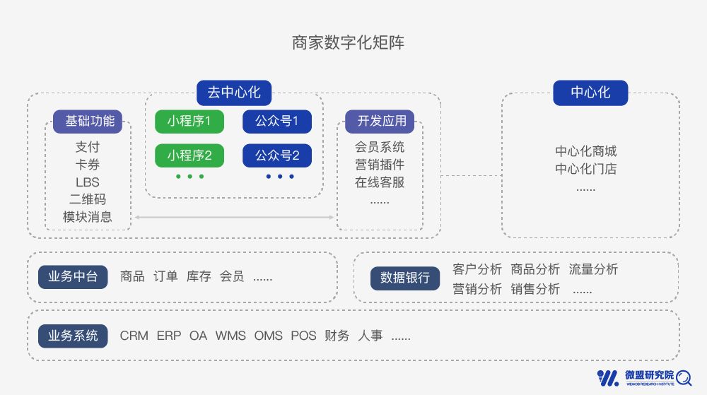 ai工作报告小程序有哪些