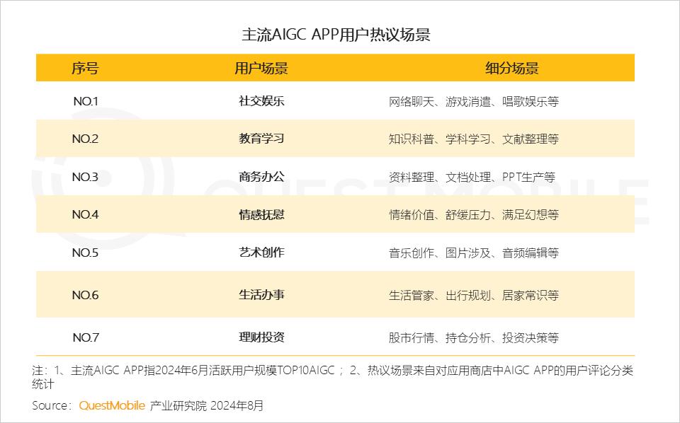 ai自动生成调查报告怎么做