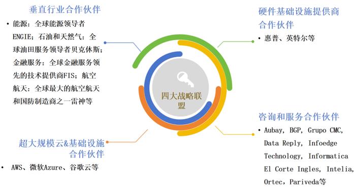 全面解析人工智能在云财务中的应用：实训报告与案例分析