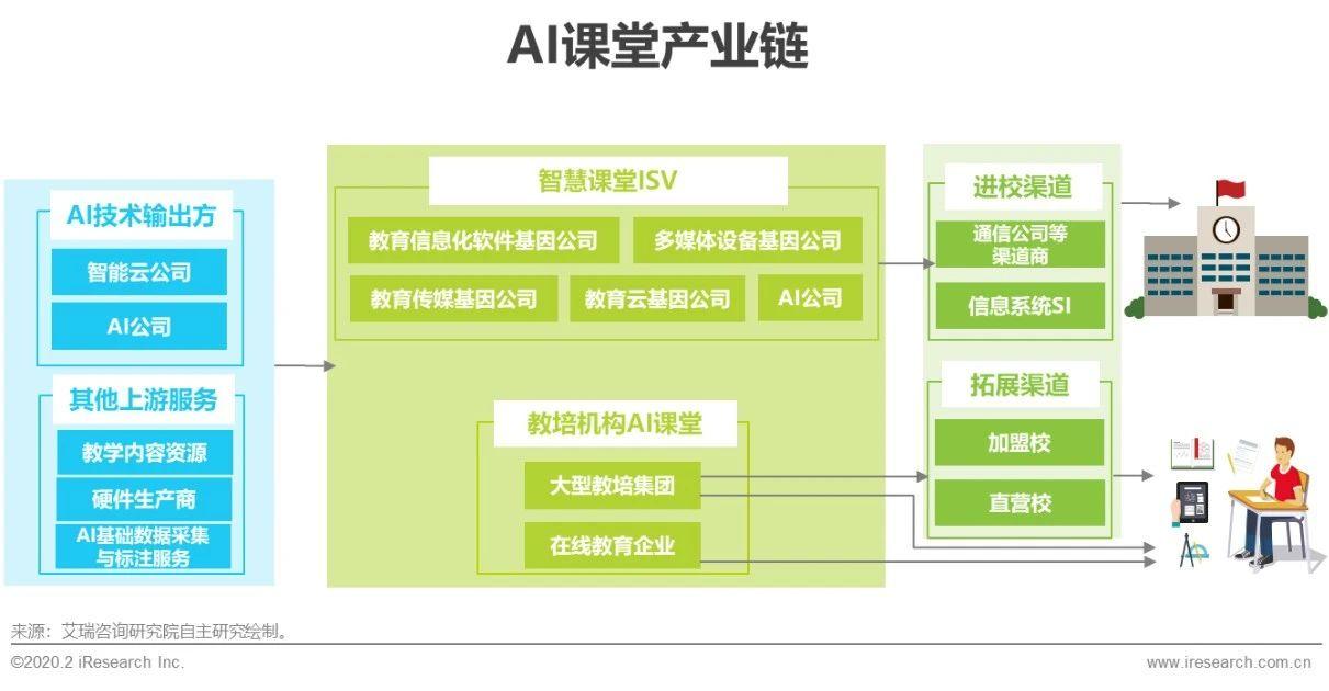 如何利用AI撰写学术研究报告