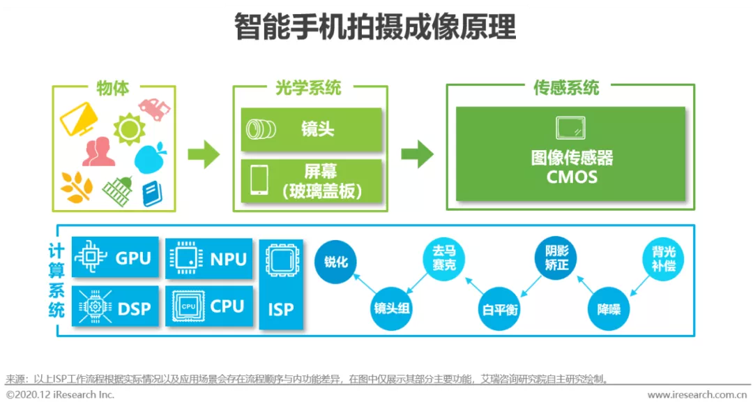 智能AI赋能：打造个性化AI设计手机