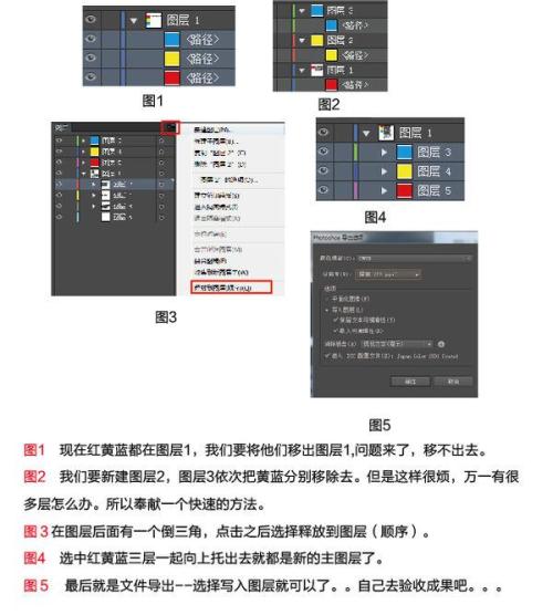 ai软件怎么导出psd格式的照片教程与步骤指南