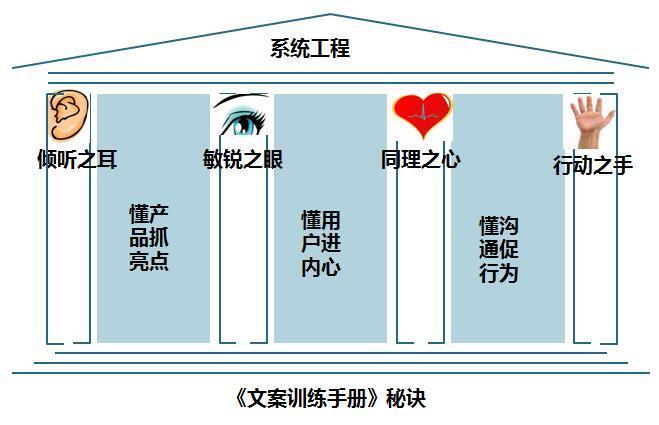 全面解析：AI在医疗领域文案创作的多样化类型与实用案例