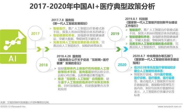 全面解析：AI在医疗领域文案创作的多样化类型与实用案例