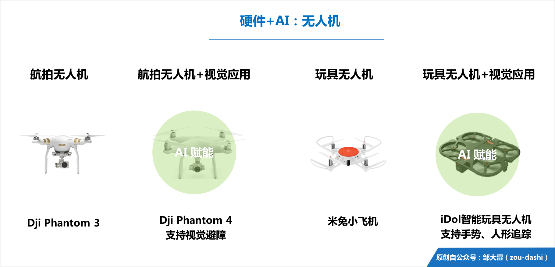 探究现代AI在写作领域的实际表现与成效