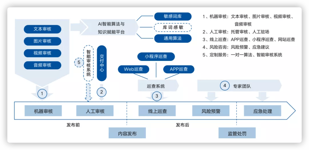 中国的写作AI免费吗：国内写作平台、网站、学会官网及奖项一览