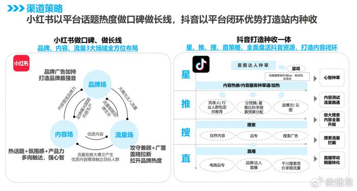 如何设置抖音AI创作功能：引入瑙嗛的创新方法