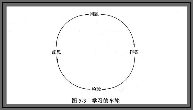 掌握写作技巧：深度解析高效写作课精髓