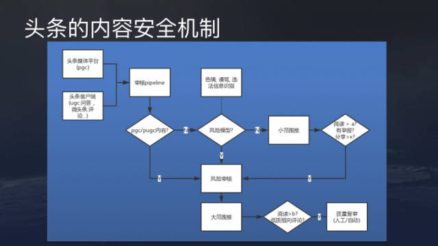 ai写作什么意思：软件推荐、原理及算法解析