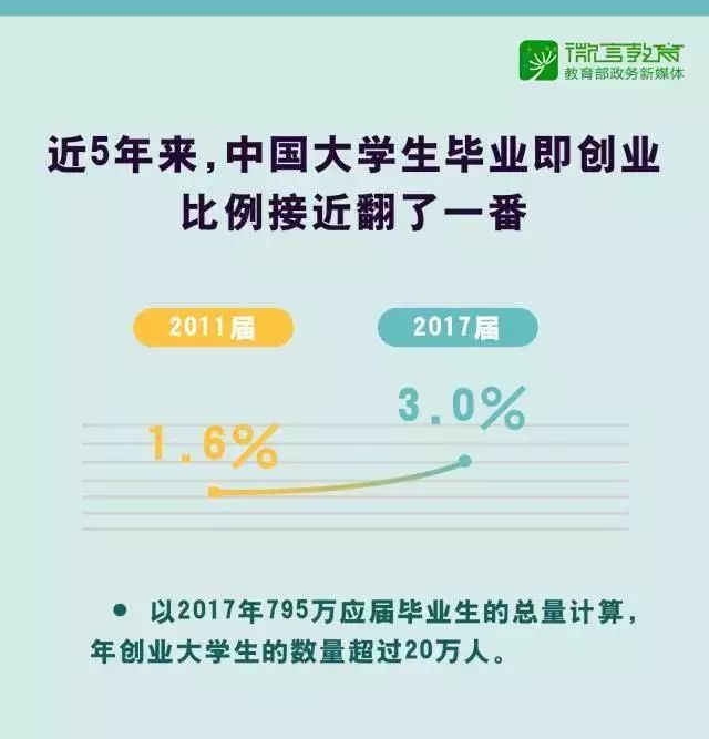 大学生创新创业趋势与AI技术应用研究报告