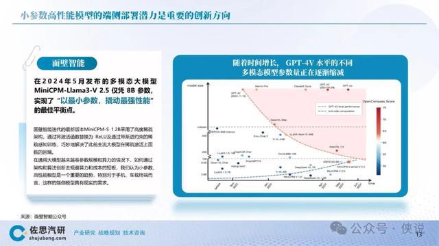 全面解析国内AI大模型研究：趋势、应用与未来展望全景分析报告