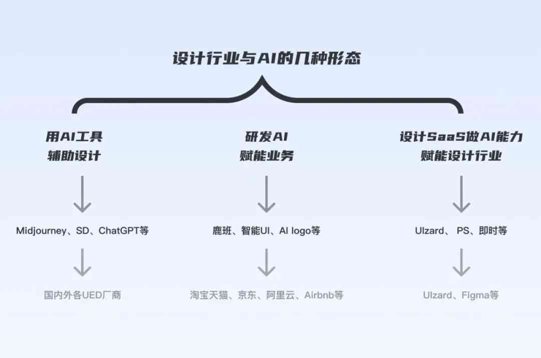 AI文案创作中关键指令词汇的分类与运用