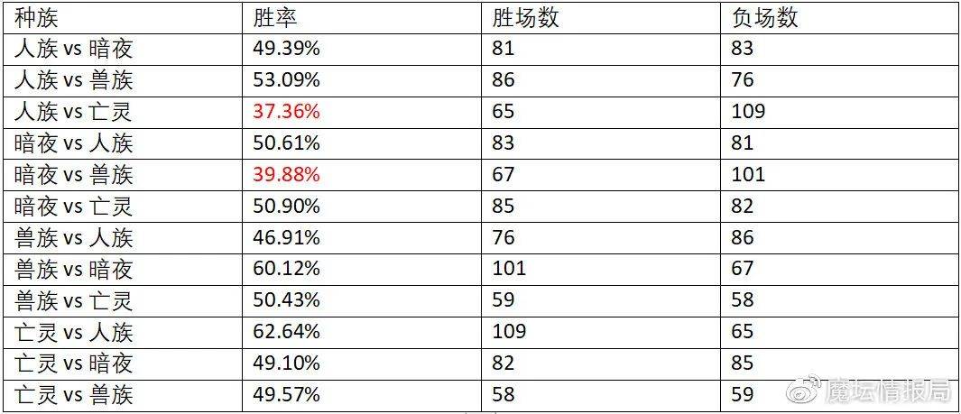 形体评估表：全面解析身体数据与健康状况