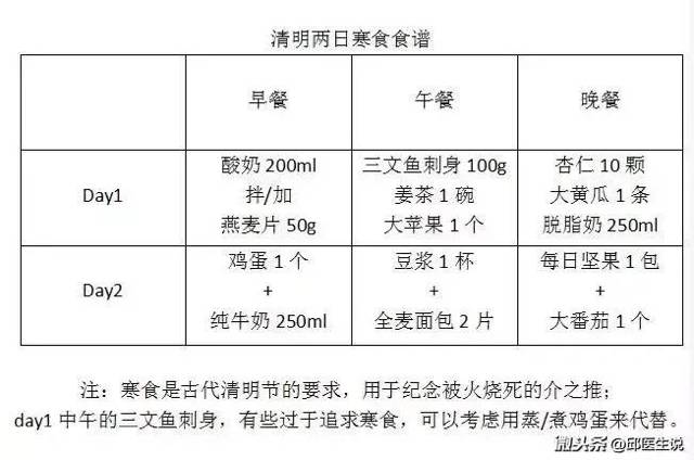 形体评估表：全面解析身体数据与健康状况