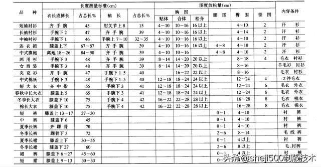 形体评估表：全面解析身体数据与健康状况