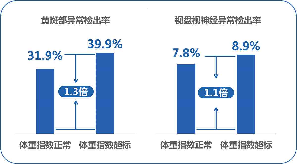 ai体形评估报告