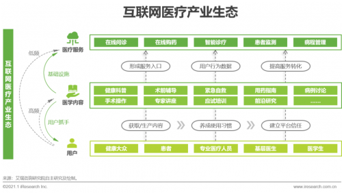 指南：综合逃生、毕业、医学及网站使用指南