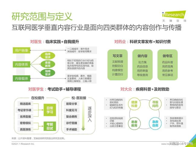 指南：综合逃生、毕业、医学及网站使用指南