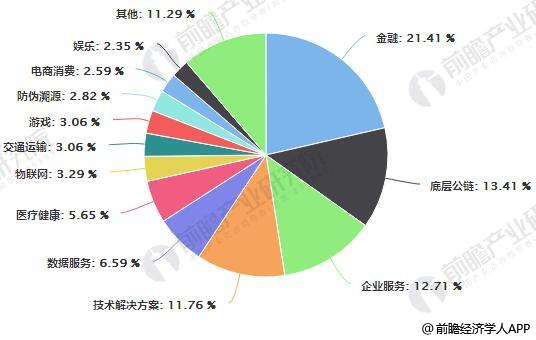 深度揭秘：AI技术的创新应用与未来发展前景