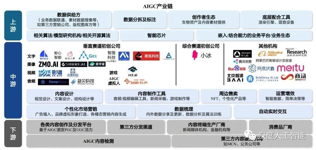 AI技术在文案自动生成中的应用探索