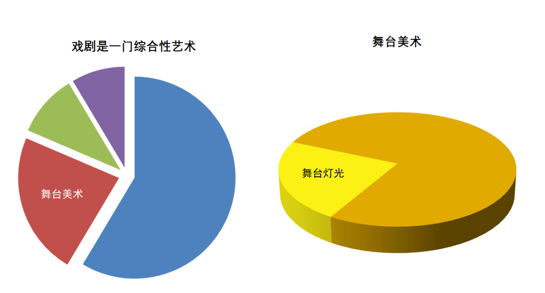 AI视觉是什么专业？包括哪些类别？设计与识别技术解析