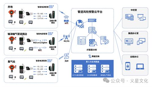 AI视觉是什么专业？包括哪些类别？设计与识别技术解析