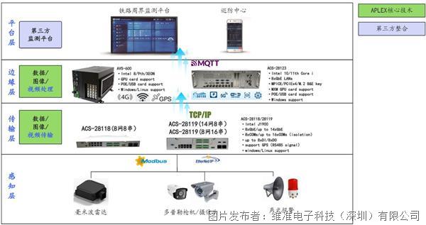 瑙嗚AI视觉识别与智能处理解决方案