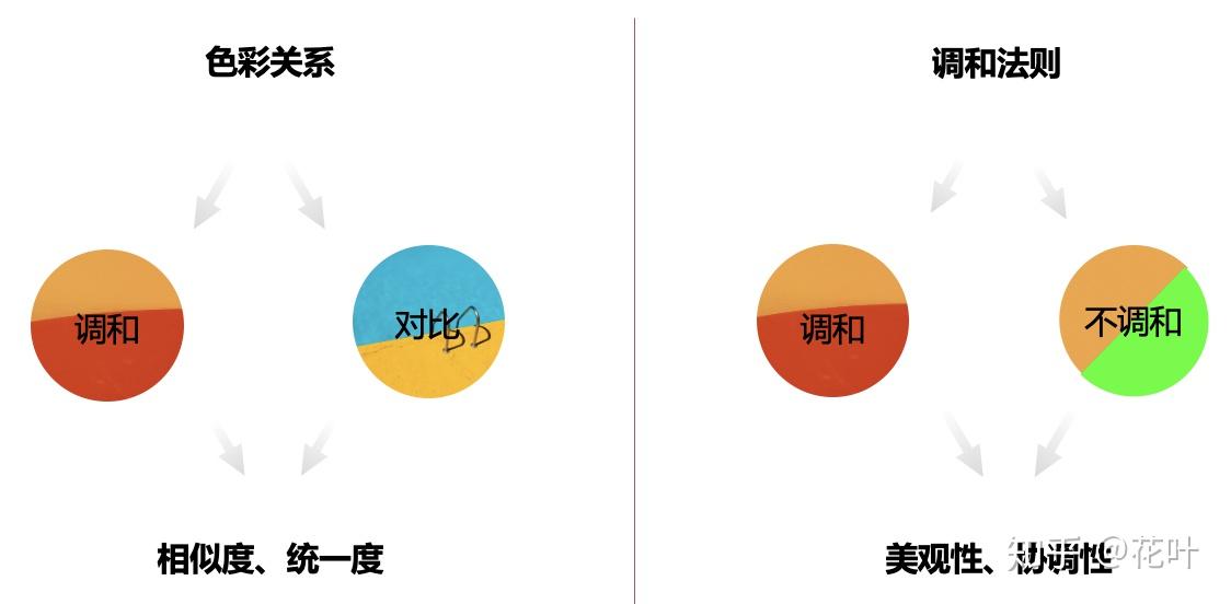 人与生活色彩：关联、对应、对比与关系探究