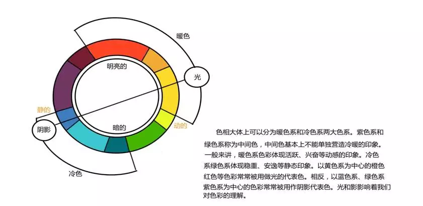 人与生活色彩：关联、对应、对比与关系探究