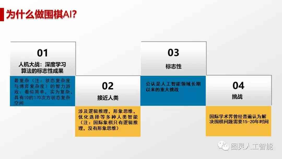 全方位解析智能AIppt：功能、应用与未来趋势